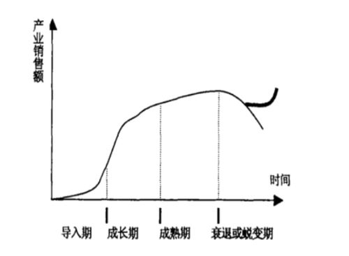 中金 快递三重 竞 化论 市场 平台与监管