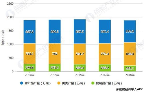 2019年山东省农产品冷链物流行业市场现状及发展前景 明年冷链需求量将近4000万吨