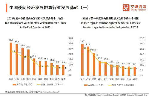 艾媒咨询 2023年中国夜间经济行业发展研究报告