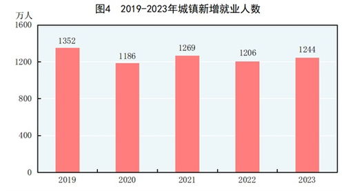 国家统计局重磅发布