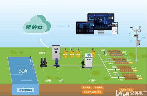 水肥一体控制系统,物联网应用实例